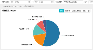 信创产业有望迎来全局放量？信创ETF基金（562030）单日吸金2027万元，市值霸居信创竞品ETF首位！  第3张