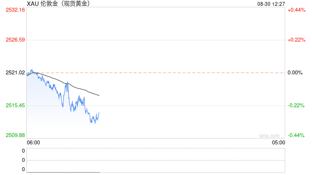 2024年7月上海黄金交易所市场综述  第1张