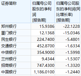 银行板块持续调整，主力抛售超7亿元，回调或是更好配置窗口？  第3张