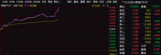 市场消息称有关方面正在考虑进一步下调存量房贷利率