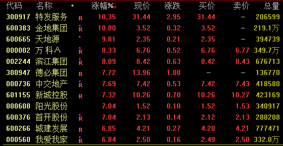 A股，大爆发！利好传闻突袭！  第2张