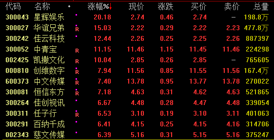 A股，大爆发！利好传闻突袭！  第6张