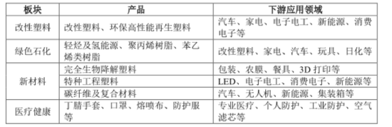 金发科技半年报：经营业绩拐点确认，兼顾股东回报  第2张