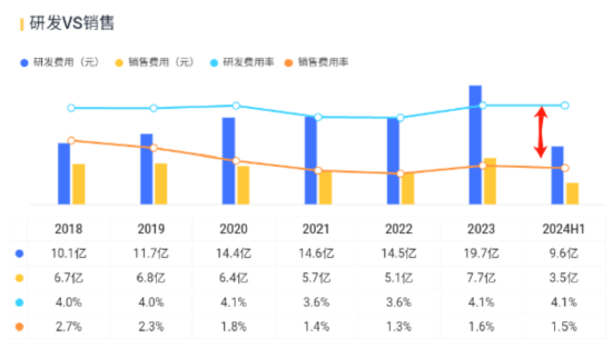 金发科技半年报：经营业绩拐点确认，兼顾股东回报  第10张