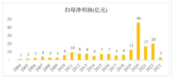 金发科技半年报：经营业绩拐点确认，兼顾股东回报  第13张