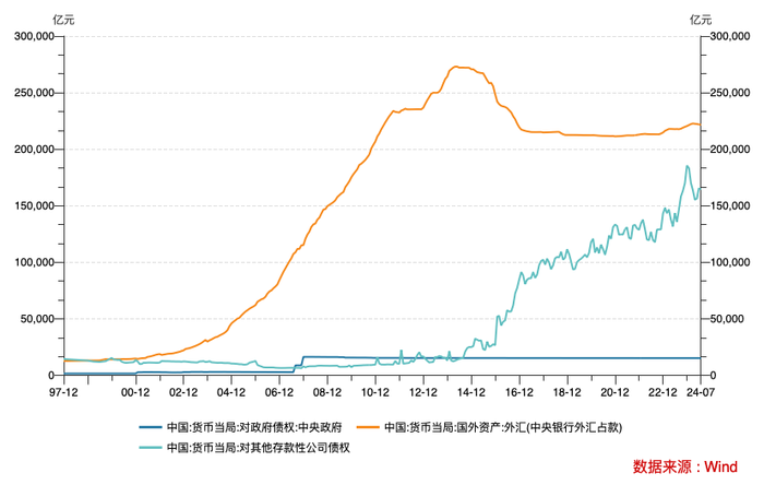 货币政策一大步！8月央行净买入千亿国债 影响几何？