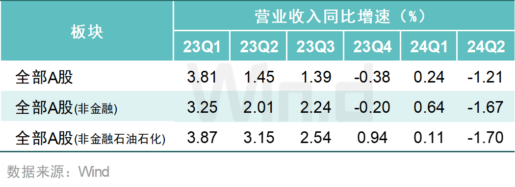 A股上市公司2024年中报大数据榜单出炉：安利股份、爱丽家居、毅昌科技净利润增幅分别为9821%、8516%、6217%