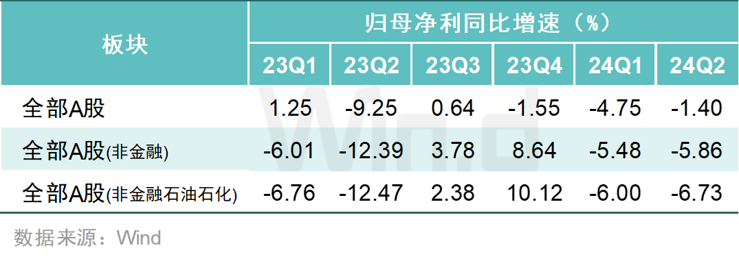 A股上市公司2024年中报大数据榜单出炉：安利股份、爱丽家居、毅昌科技净利润增幅分别为9821%、8516%、6217%