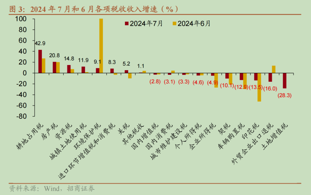 央行大动作确实惊人，但数万亿资金去向，更值得关切  第16张