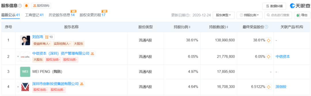 突发！柔宇科技董事长刘自鸿已去职，近日现身美国看网球赛