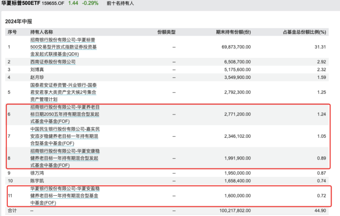 有地方国资买成纳指100ETF第一大持有人  第3张