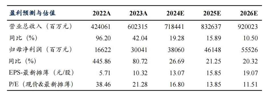 【东吴电新汽车】比亚迪2024年中报点评：规模化带动单车盈利稳步提升，业绩符合预期  第1张