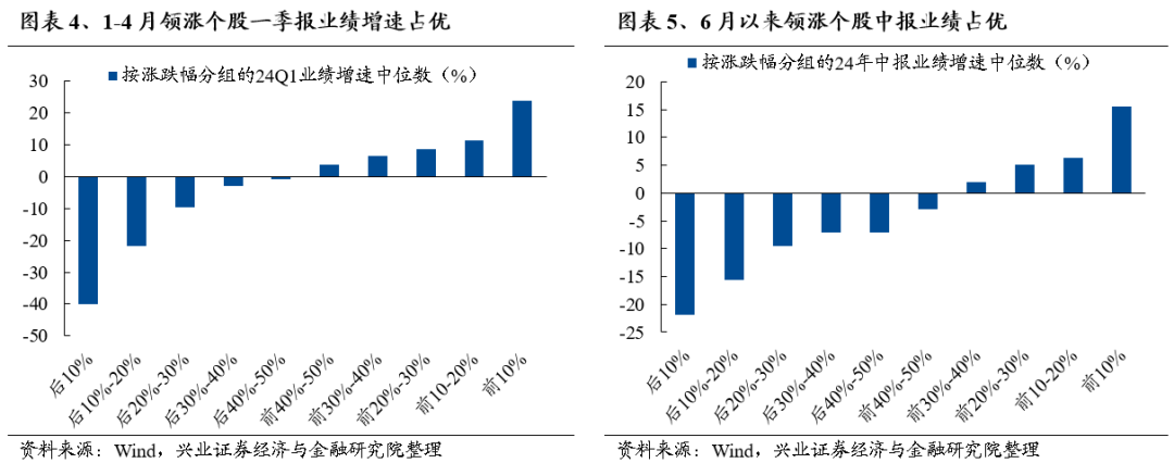 【兴证策略】利用9月修复期，聚焦三个方向  第4张