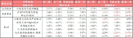 中信建投：年内第二轮技术面超跌强反弹或启动