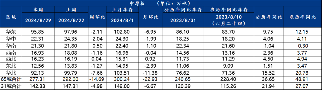 去库速度放缓，钢价将窄幅震荡运行 | 钢市早知道  第4张