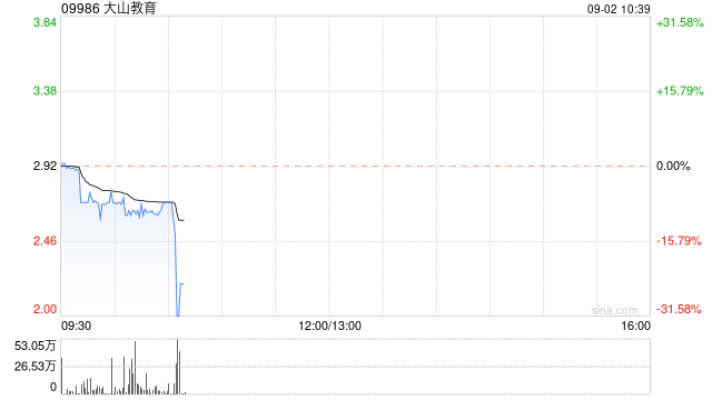 大山教育将于9月2日上午9时正起恢复买卖