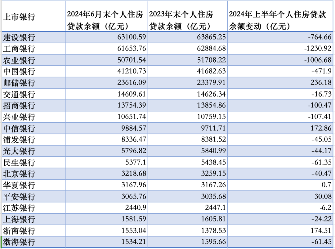 居民“提前还房贷” 未见缓解  第1张