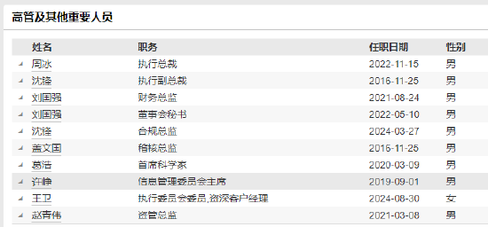 中银国际证券上半年净利润同比减少34.25% 新任王卫为执行委员会委员、资深客户经理