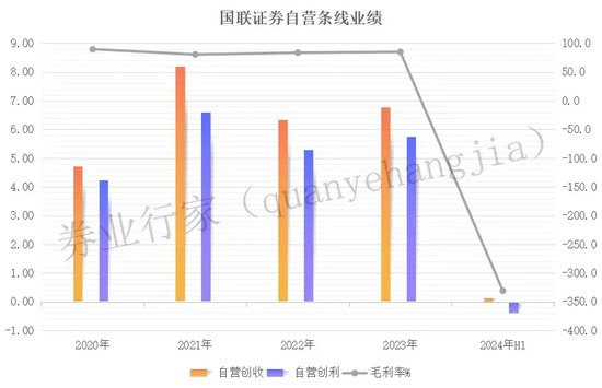 国联证券：中信系大佬掌舵，上市四年业绩触底  第3张