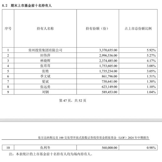 地方国资重仓，大赚近85%  第1张