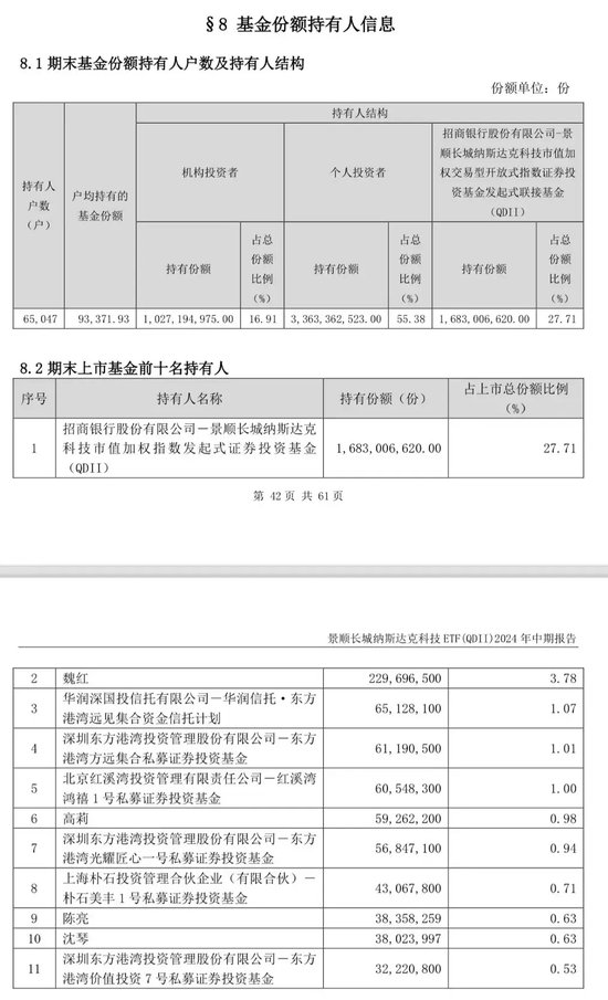 地方国资重仓，大赚近85%