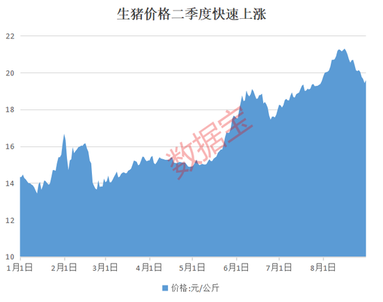 业绩反转，劲增超170%！三大养殖龙头巨赚  第1张