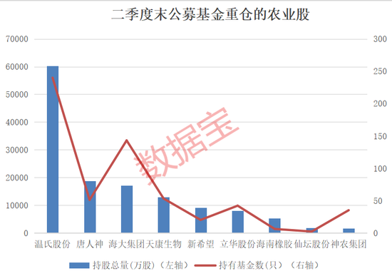 业绩反转，劲增超170%！三大养殖龙头巨赚  第4张