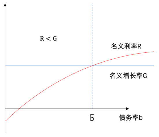 政府债券的便利性收益与债务可持续性  第8张