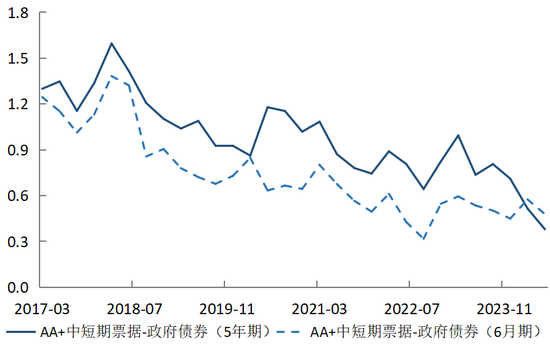 政府债券的便利性收益与债务可持续性  第21张