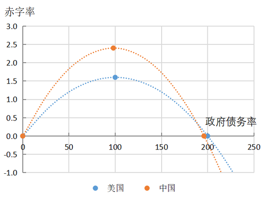 政府债券的便利性收益与债务可持续性  第23张