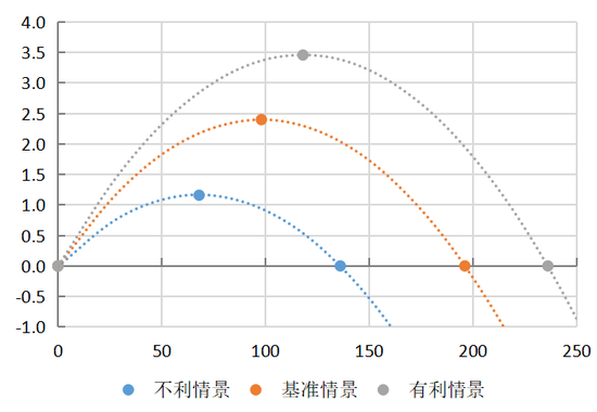 政府债券的便利性收益与债务可持续性  第25张