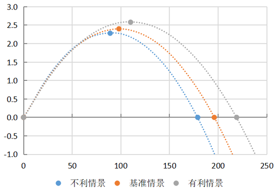 政府债券的便利性收益与债务可持续性  第26张