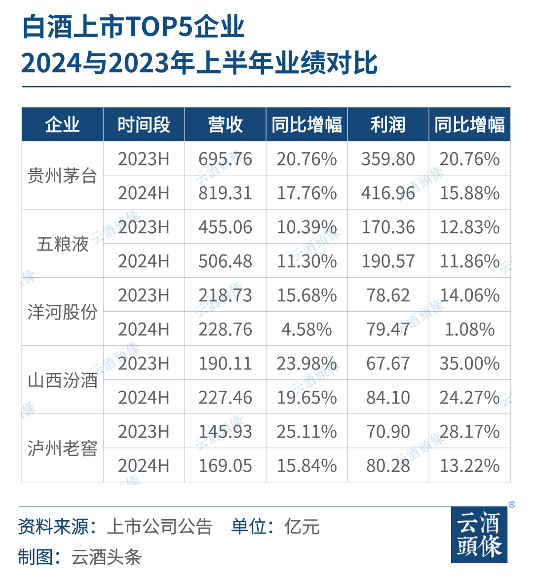 寡头竞争与格局重塑  第2张