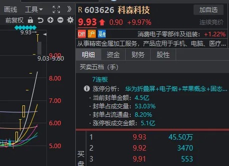 罕见一幕重演！沪指险守2800点，但近4000家上涨，什么信号？