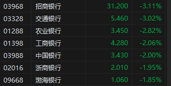 收评：恒指跌0.23% 恒生科指涨0.29%升能集团暴跌98.4%后停牌  第5张