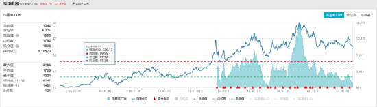 ETF日报：游戏行业目前处于估值历史低位，AI、AR/MR等新技术也在持续推进和落地，可以关注游戏ETF  第10张