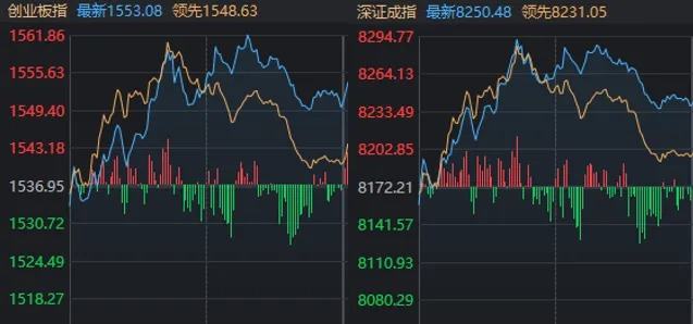 罕见一幕重演！沪指险守2800点，但近4000家上涨，什么信号？  第2张