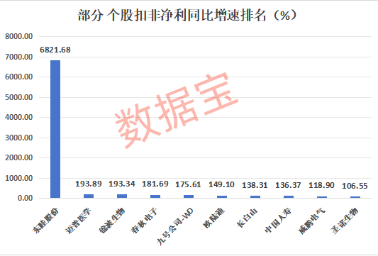 天地板...地天板...再跌停，“熊市牛魔王”熄火？股价连涨的绩优股出炉，谁在偷偷建仓？  第2张