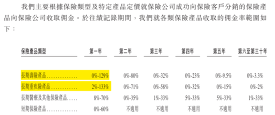 合规之剑高悬！保险中介手回集团抢跑港股IPO：靠自媒体卖保险，能否长久？  第13张