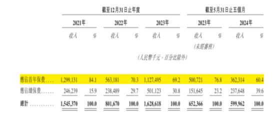 合规之剑高悬！保险中介手回集团抢跑港股IPO：靠自媒体卖保险，能否长久？  第15张