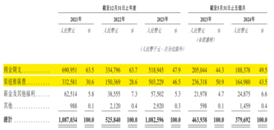 合规之剑高悬！保险中介手回集团抢跑港股IPO：靠自媒体卖保险，能否长久？  第20张