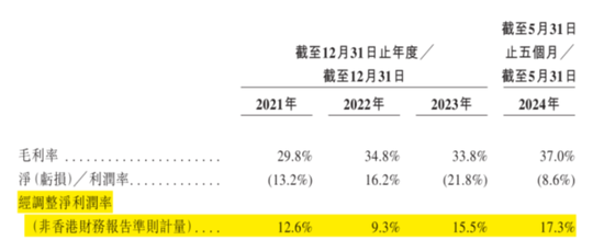 合规之剑高悬！保险中介手回集团抢跑港股IPO：靠自媒体卖保险，能否长久？  第22张