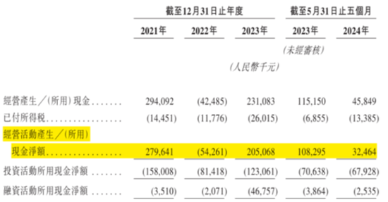 合规之剑高悬！保险中介手回集团抢跑港股IPO：靠自媒体卖保险，能否长久？  第23张