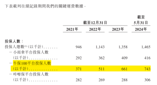 合规之剑高悬！保险中介手回集团抢跑港股IPO：靠自媒体卖保险，能否长久？