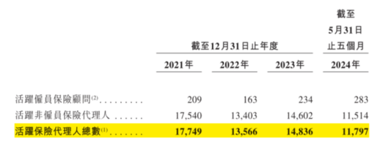 合规之剑高悬！保险中介手回集团抢跑港股IPO：靠自媒体卖保险，能否长久？  第10张