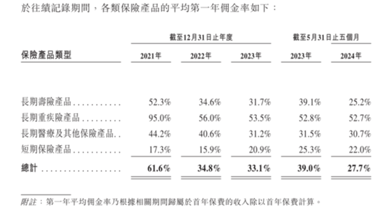 合规之剑高悬！保险中介手回集团抢跑港股IPO：靠自媒体卖保险，能否长久？  第14张