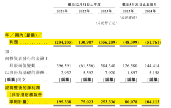 合规之剑高悬！保险中介手回集团抢跑港股IPO：靠自媒体卖保险，能否长久？  第21张