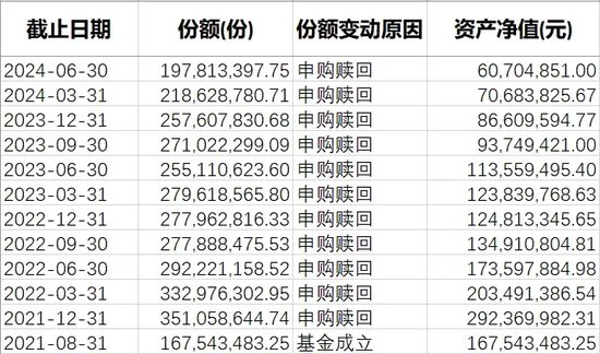 只剩两毛七，清盘！  第2张