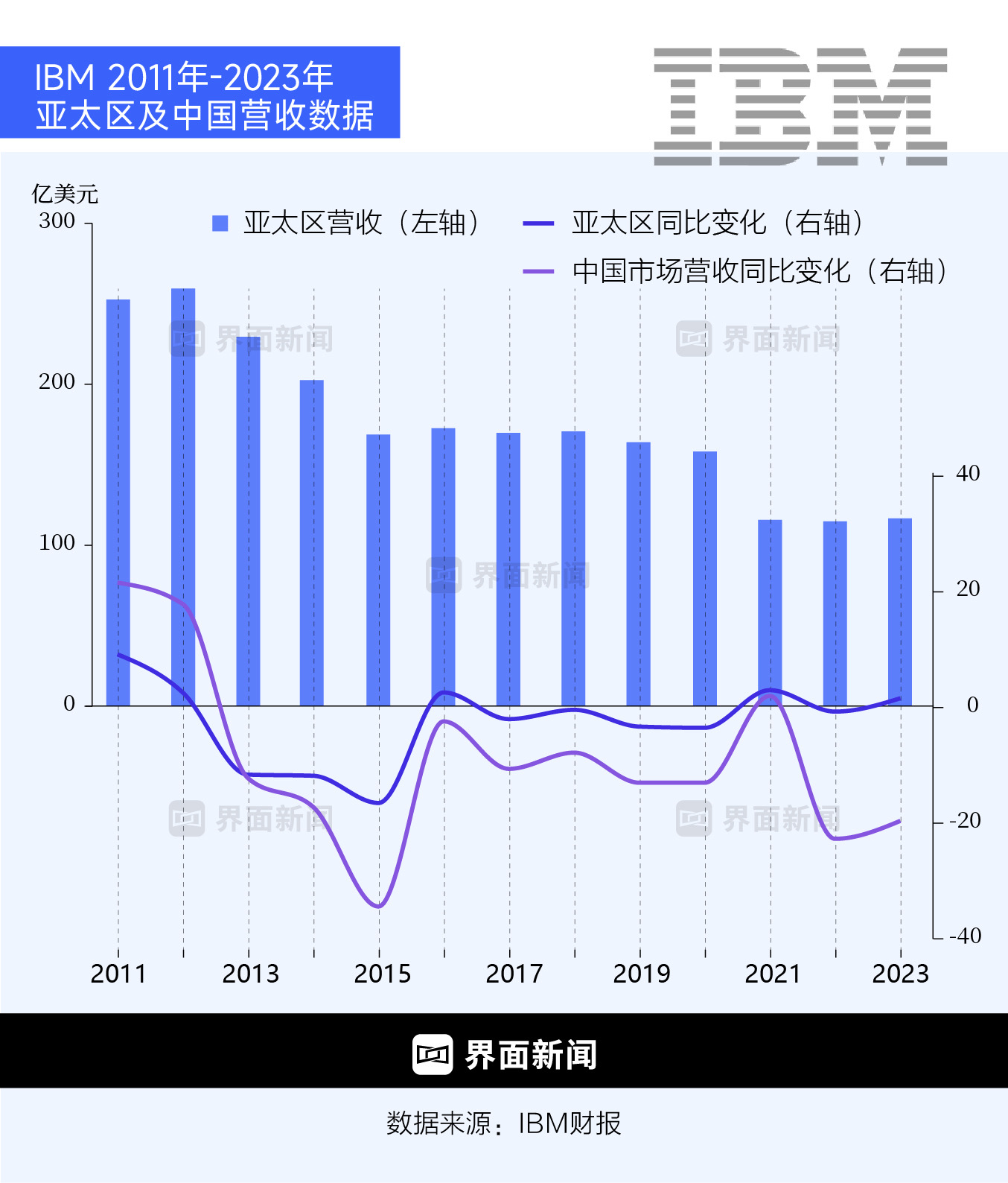 IBM败走中国  第3张