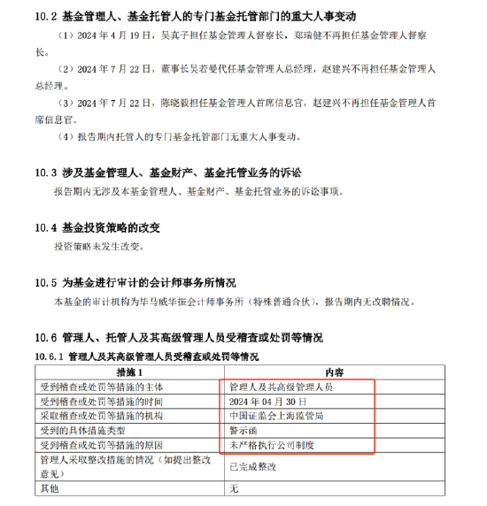 “基金圈”来瓜！网传兴银货基基金经理洪木妹违规买入低评级AA债，与董事长吴若曼同受处罚！  第1张